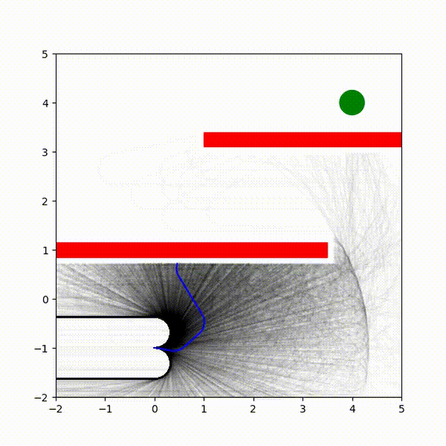 Model-based diffusion planning